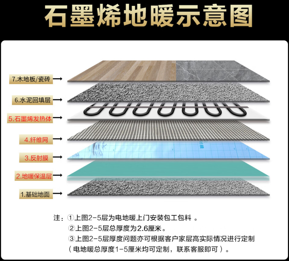 梨树县 石墨烯电地暖公司哪家好？施工质量核心标准